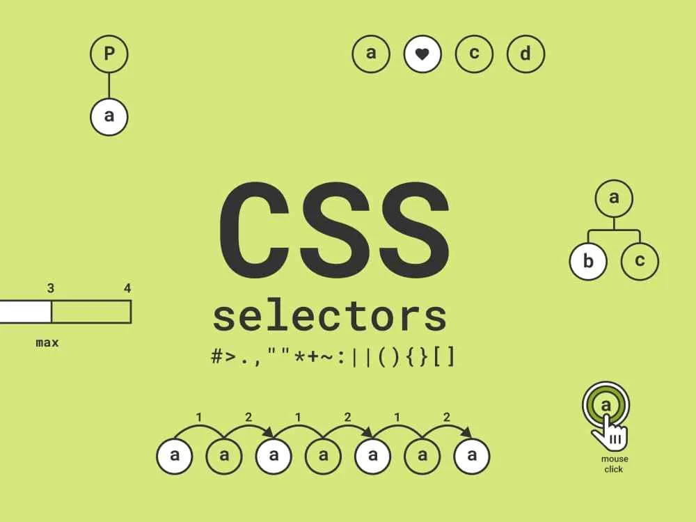 Useful CSS Selectors You Might Not Know