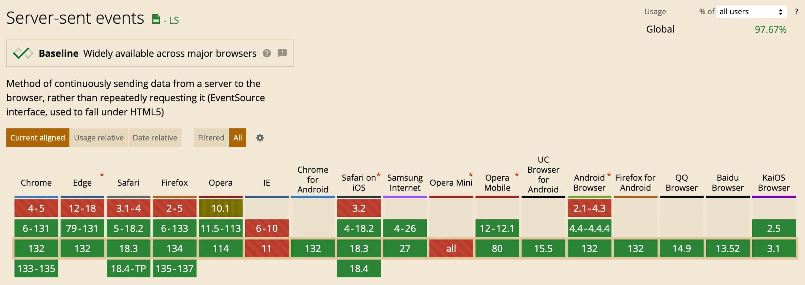 SSE Compatibility